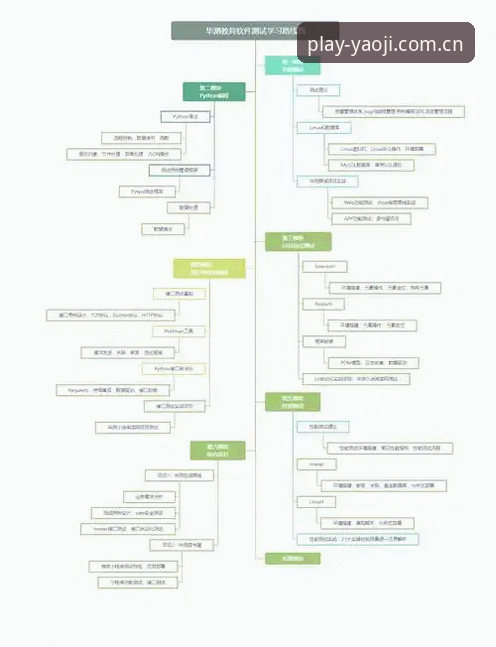 YaoJi APP下载使用指南：从登录失败到顺畅观看，这份实操手册帮你少走弯路